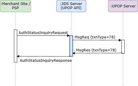 UPOP Inquiry Flow