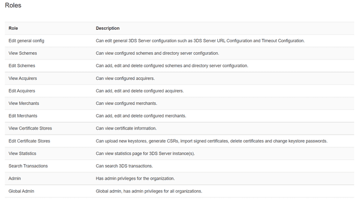 Admin user management roles