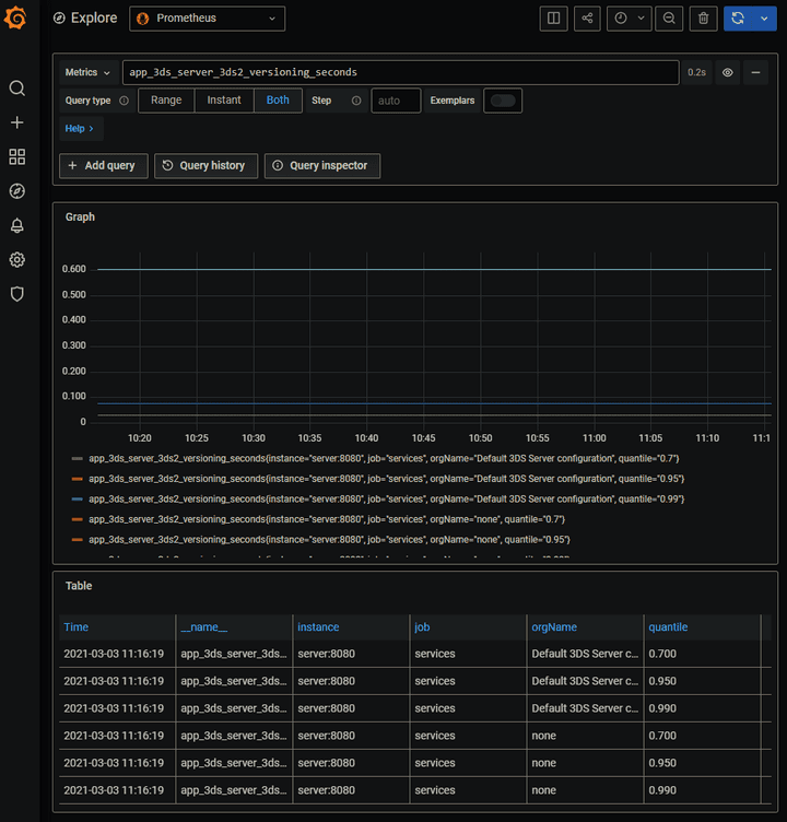 Grafana