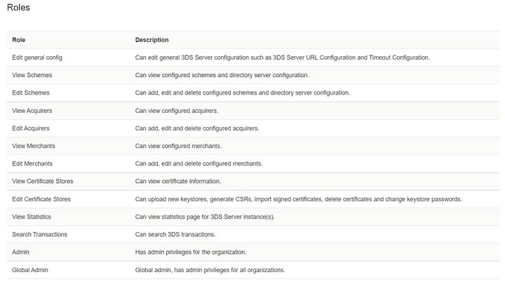 Admin user management roles