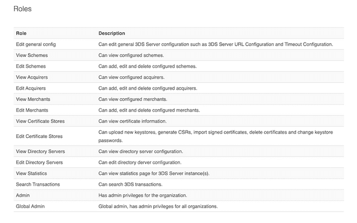 Admin user management roles