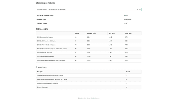 Statistics per Instance