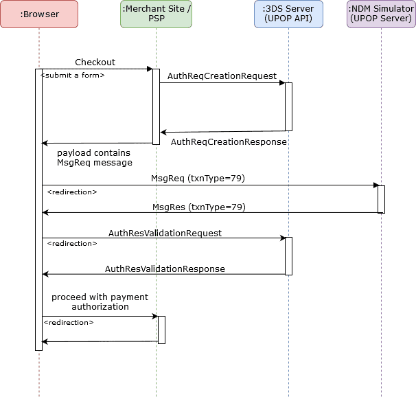 Union Pay authentication